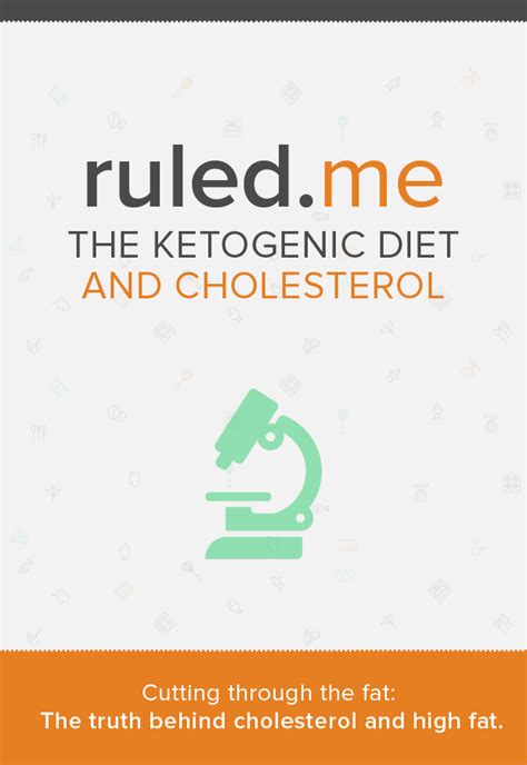 The Ketogenic Diet and Cholesterol | Ruled Me