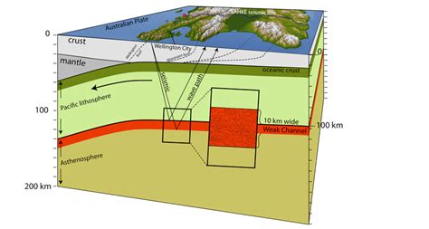 Geologists discover tectonic plate’s slippery underbelly