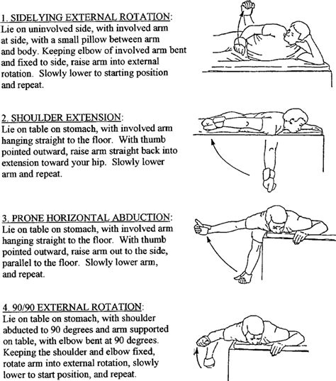 Shoulder Rotator Cuff Strengthening Exercises