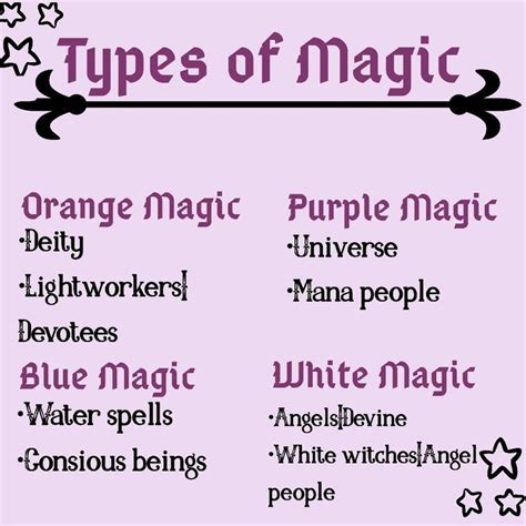 Types of magic 01 | Witchcraft spell books, Magick book, Types of magic