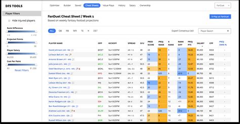 Draftkings Daily Football Cheat Sheet | Fantasy Rb | Fantasypros - Free Fantasy Football ...