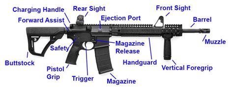 AR15 Parts Diagram Semi Automatic Rifle, Tactical Operator, Reloading Ammo, Ar Platform, Ar 15 ...