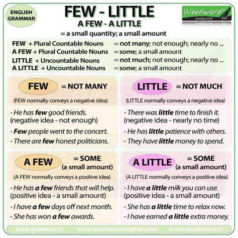 Differences Between Few, Little, A Few and A Little - English Learn Site