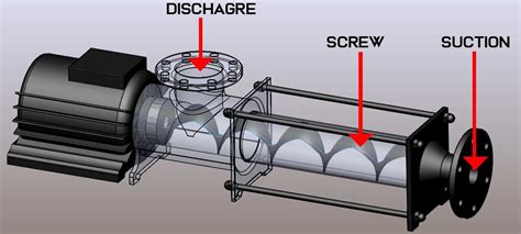 Definition of pumps-All types of pumps definitions-Advantages and disadvantages