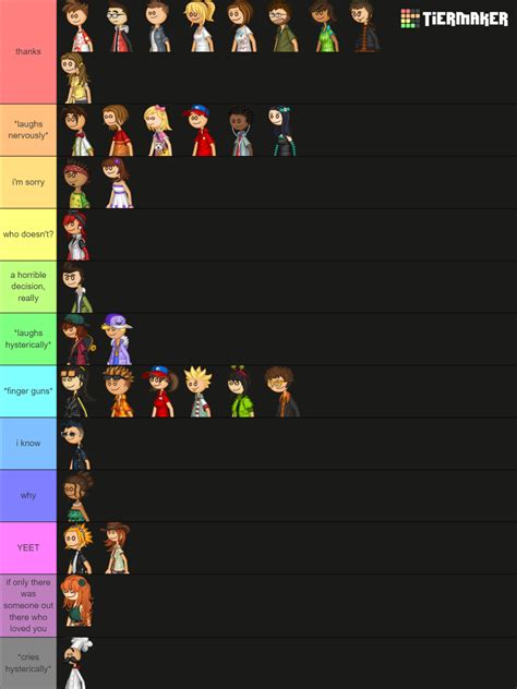 Papa Louie Games Characters Tier List (Community Rankings) - TierMaker