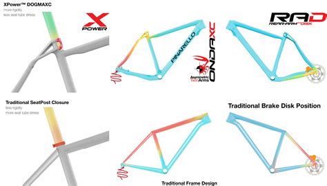 Frame design, Traditional frames, Bike design