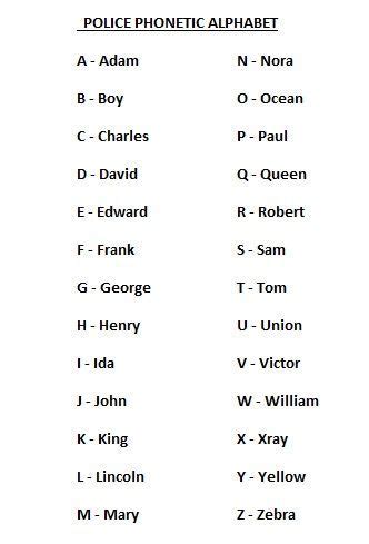 Military Radio Lingo Alphabet - Tedy Printable Activities