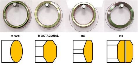 RTJ Flange (Ring Type Joint): Definition, Applications, and Repair ...