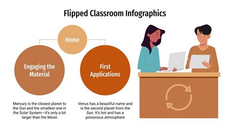 Flipped Classroom Infographics | Google Slides & PPT template