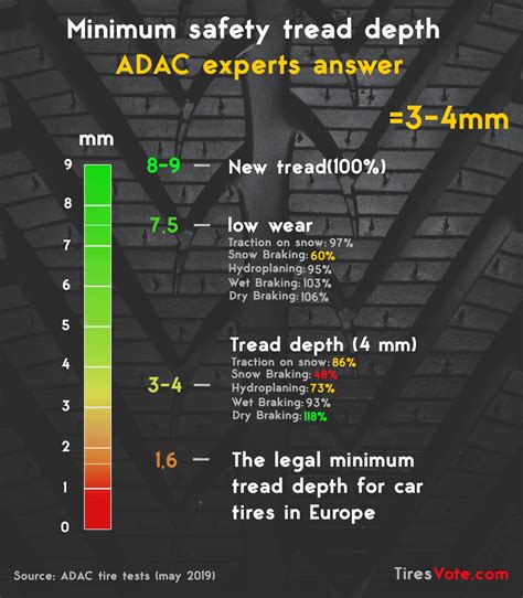 Minimum Tread Depth Tire Safety Check Motorcycle ~ art pictures in