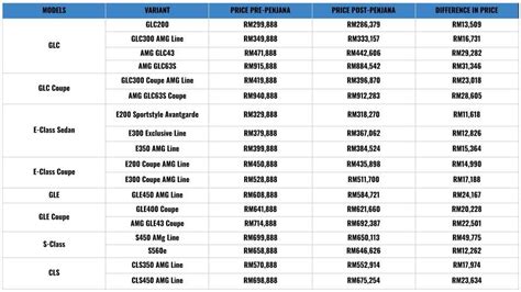 Updated Malaysia Price List After Sales Tax discount - Auto News | Carlist.my