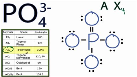 PO43- Molecular Geometry / Shape and Bond Angles - YouTube