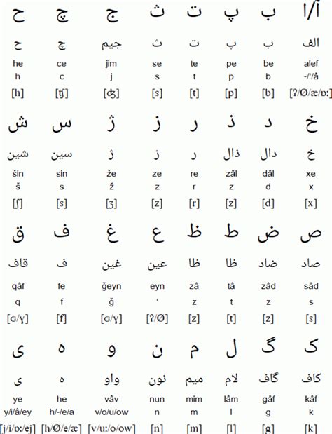 Essential Farsi (Persian) Phrases and Words To Know When We are ...