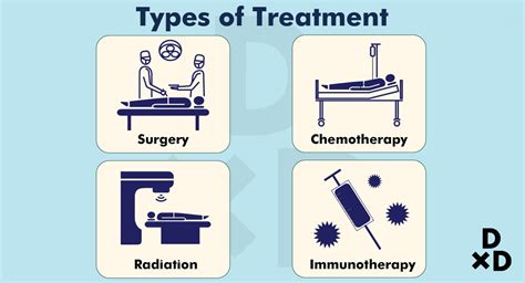 The Ultimate Guide to Lung Cancer Treatment in Singapore (2020)