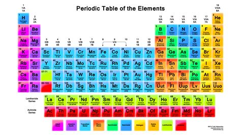 The Periodic Table Wallpaper