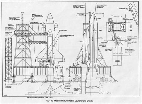 Grumman Space Shuttle Launch Pad – Aerospace Projects Review Blog