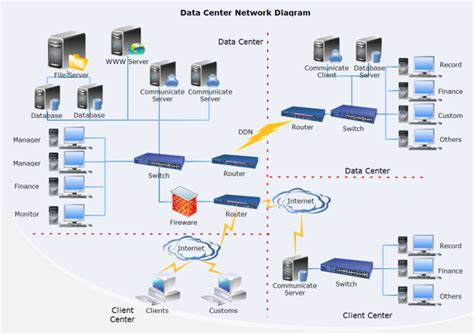 Data Center Network | Data center, Data network, Computer network security