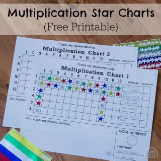 Multiplication and Division - ResearchParent.com