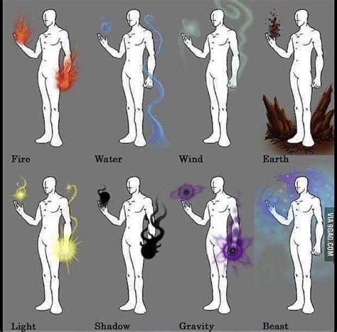 Pin by Franheiwajima on Magic symbols in 2020 | Magic drawing, Art reference poses, Magic art