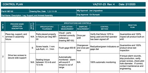 Control Plan Example And Column Descriptions Dmaictoolscom