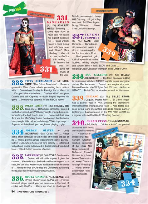 2022 PWI 500 Issue (December 2022) – PWI Pro Wrestling Illustrated