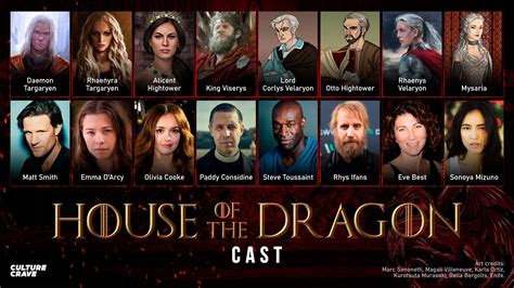 El Cast de "House of the Dragon" - Juego de Hielo y Fuego