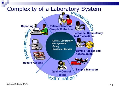 Quality control in the medical laboratory