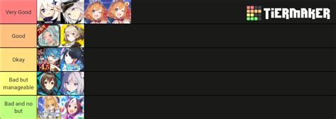 Gacha Games Tier List (Community Rankings) - TierMaker