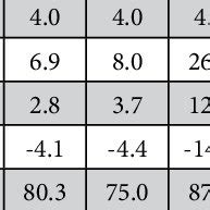 Results for the subgroup considering female patients, for a lumbar ...