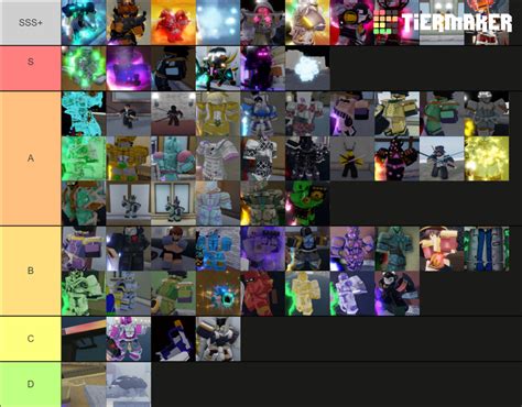 YBA SKINS TIERLIST Tier List (Community Rankings) - TierMaker