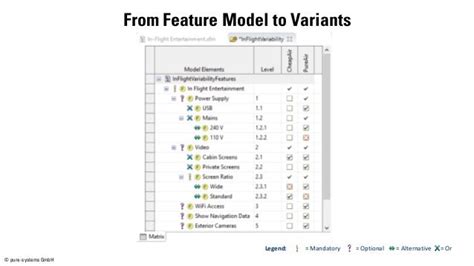 [ Capella Day 2019 ] MBSE & PLE: Systematic Reuse of Capella Models w…