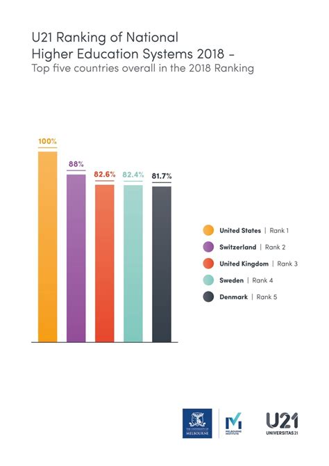 Finland has the most effective universities in the world | World ...