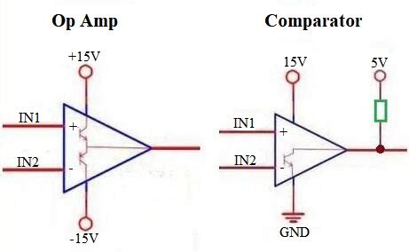 Using Op Amps as Comparators Characteristics Overview