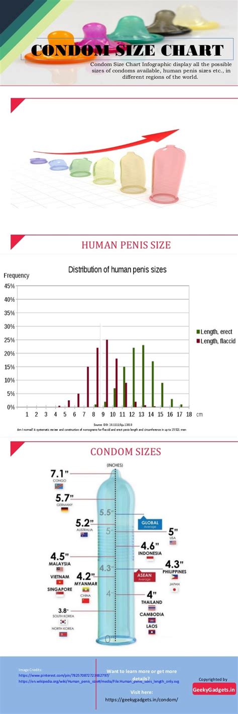 Condom size chart Infographic