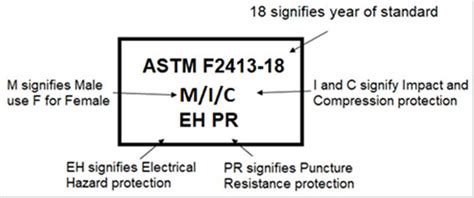 ASTM F2413-18-www.workwaysafety.com