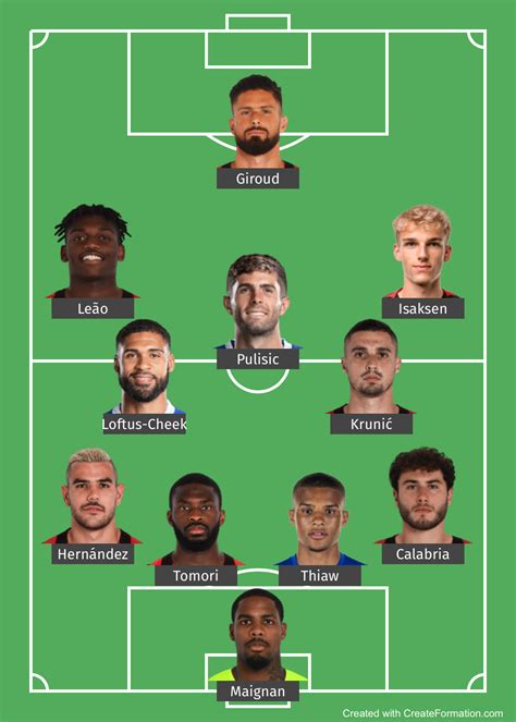 Potential AC Milan starting XI 2023-24 with Christian Pulisic