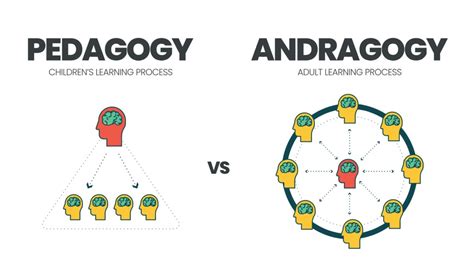 An Andragogical Approach to Educators’ Professional Development | My ...