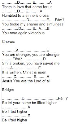 Ian's Weblog: Stronger - Hillsong 2008