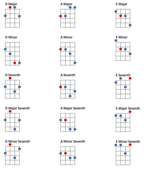 Tenor Guitar Chord Chart Pdf | Hot Sex Picture