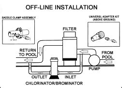 Top 3 Pool Chlorinator Problems - In The Swim Pool Blog