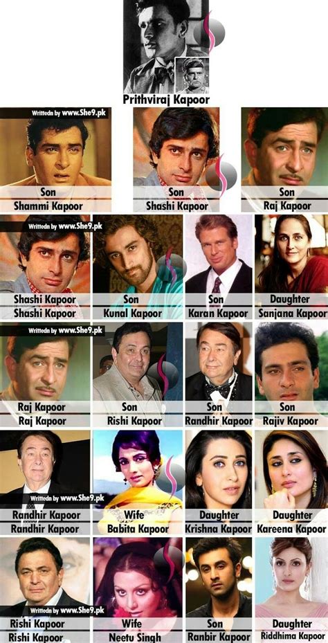 The raj kapoor family tree – Artofit