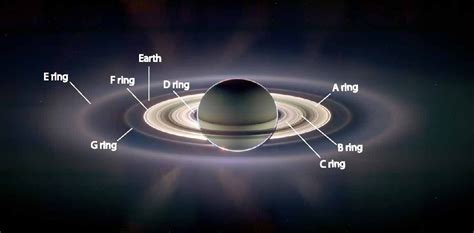 Saturn's Rings: Composition, Characteristics & Creation | Space