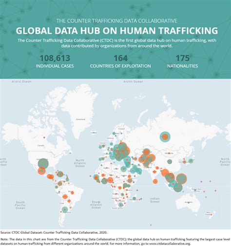 Human trafficking data