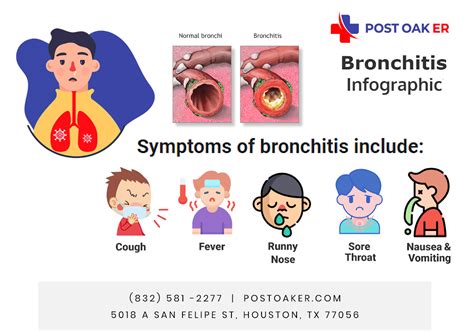 Is Bronchitis Contagious? | Acute & Chronic Bronchitis - Post Oak ER