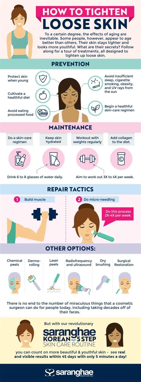 How To Tighten Skin (3 Best Ways) - Infographic Website