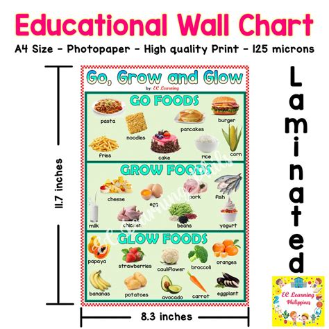 Grow Foods Chart