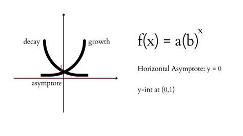 Exponential Functions. Transformations and Applications - IntoMath