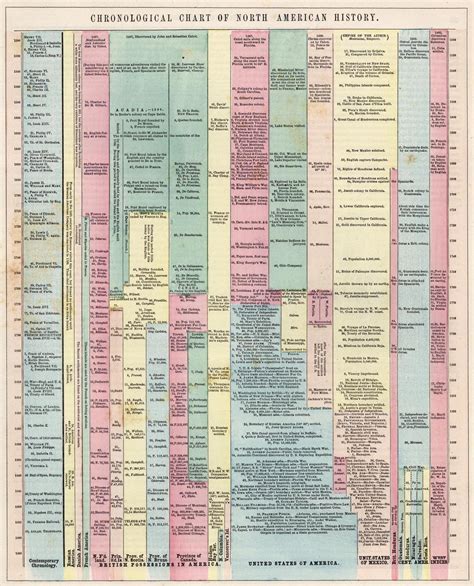 David Rumsey Historical Map Collection | Timeline Maps