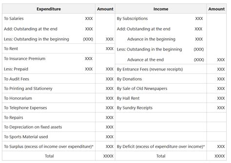 Income and Expenditure Account of a Not for Profit Organisation ...