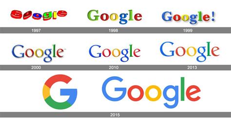 Meaning Google logo and symbol | history and evolution